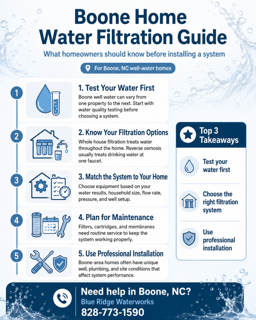 What Boone Homeowners Should Know Before Installing a Home Water Filtration System infographic | Blue Ridge Waterworks in Boone, NC
